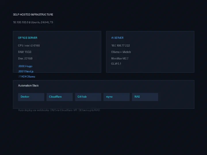 Dev Infrastructure Setup
