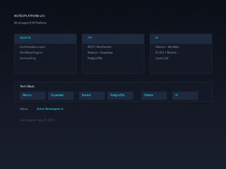 Nuteo Platform v3.5